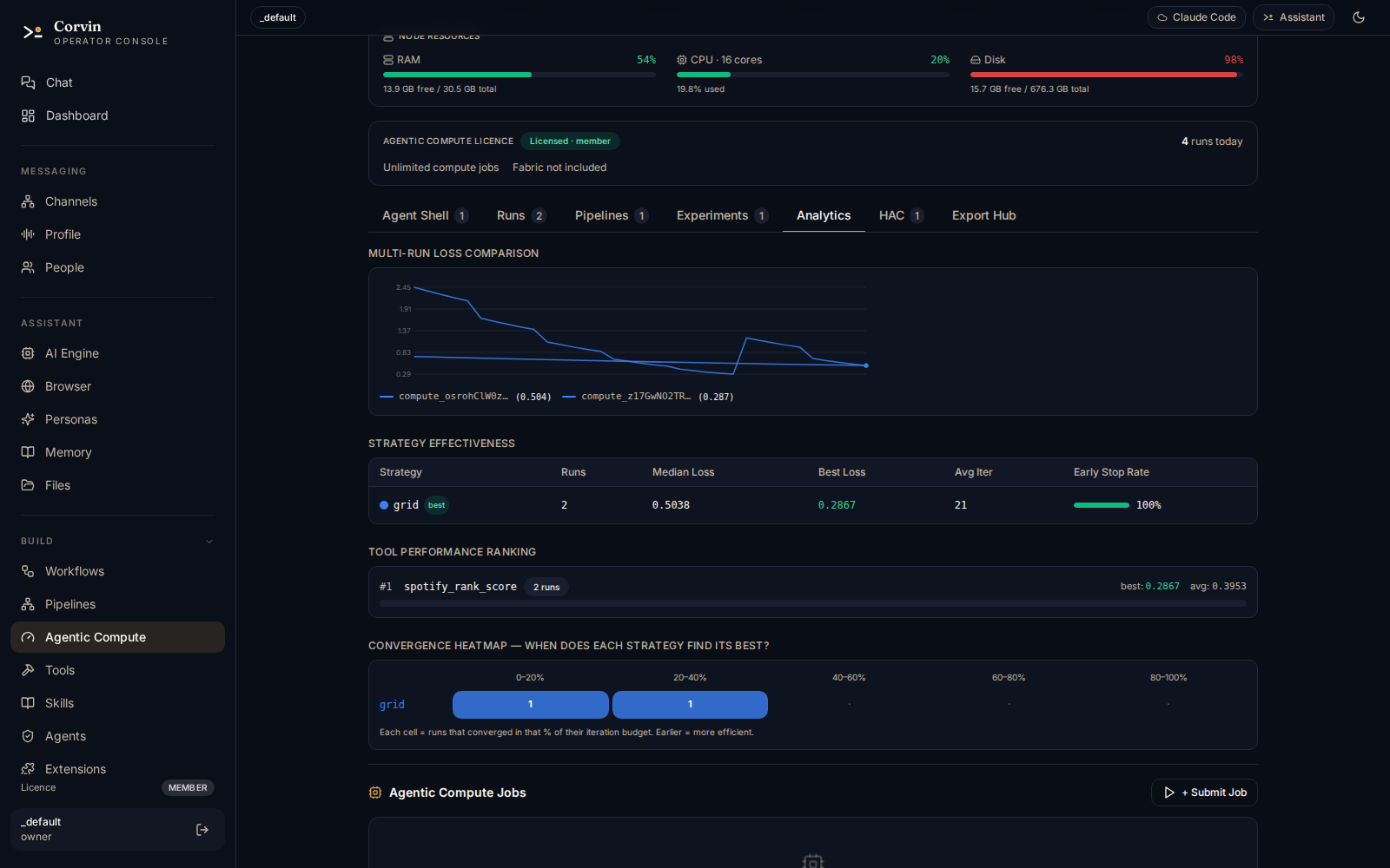 Corvin agentic compute analytics